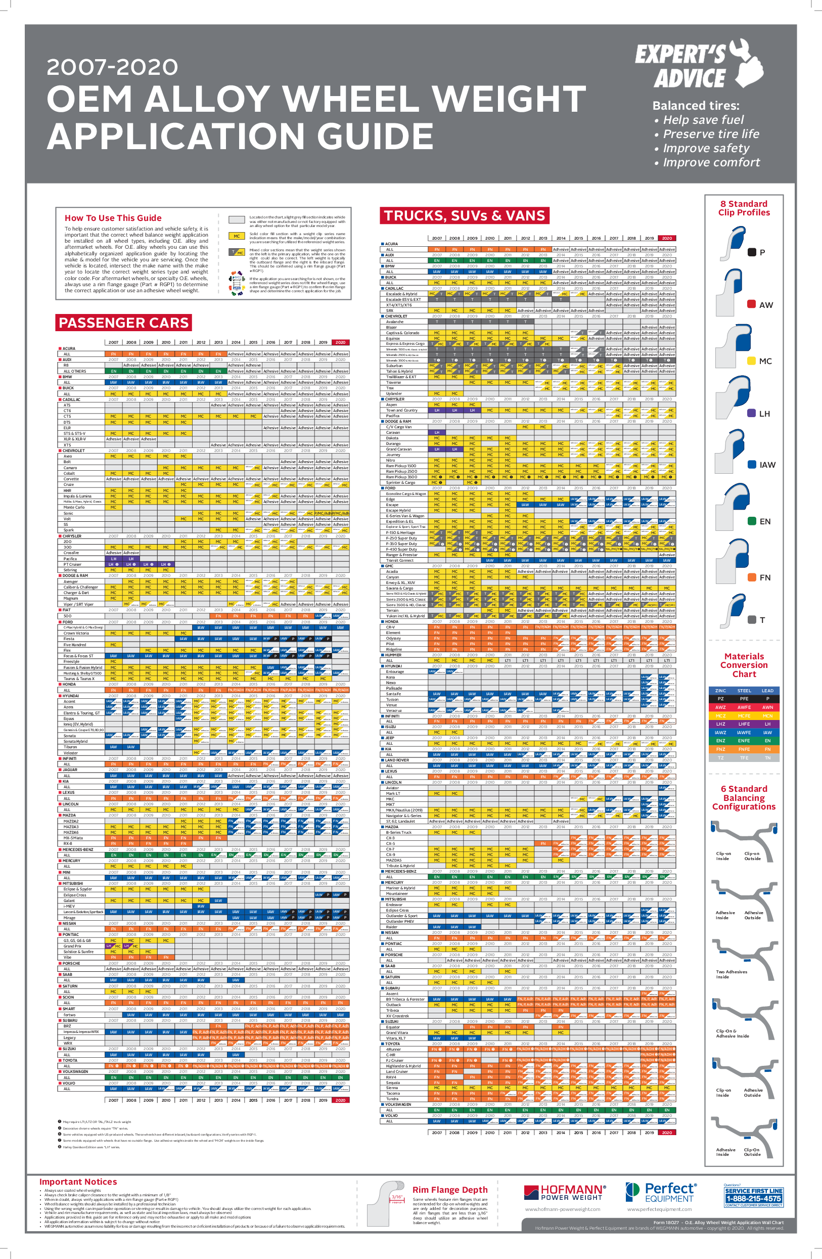 Product catalogs and brochures Perfect Equipment North America